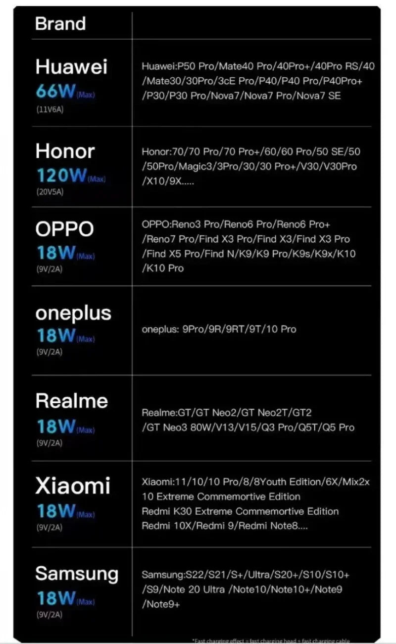 120W 7A fast charge USB C to Type-C cable 180 ° rotation liquid silicone cable for iPhone Xiaomi Redmi honor phone charger