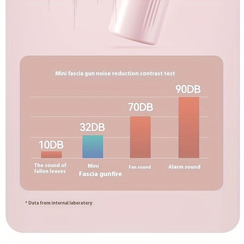 Mini Muscle Massage Gun Portable Deep Tissue Massager With 7mm Amplitude 4 Speed Quiet USB C For Athletes And Seniors