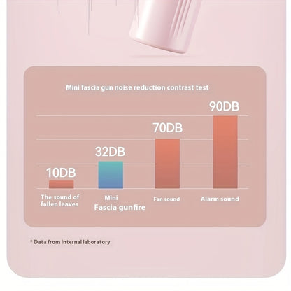 Mini Muscle Massage Gun Portable Deep Tissue Massager With 7mm Amplitude 4 Speed Quiet USB C For Athletes And Seniors